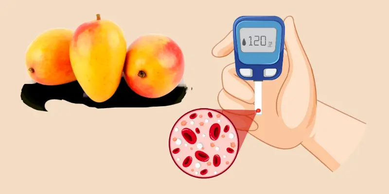 A Sugar Measuring Instrument Showing Bloof Sugar Of 120 With A Cropped Blood Sample And Mangoes Showing High Index Food A sugar measuring instrument showing blood sugar of 120 with a cropped blood sample and mangoes showing high index-food